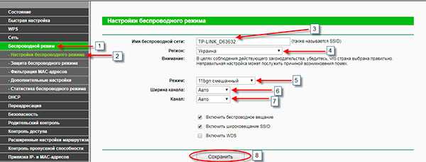 Настройки маршрутизатора в меню Wi-Fi позволяют назначить название будущей беспроводной сети 
и пароль доступа в Интернет