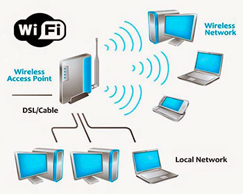 Профессиональное создание локальной и вайфай сети 
для корпоративного уровня, любого уровня сложности и масштаба в Киеве